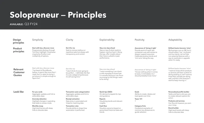 Product principles for QuickBooks Solopreneur